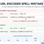 URL Encoder Spell Mistake: Fix Every Encoding Error Fast